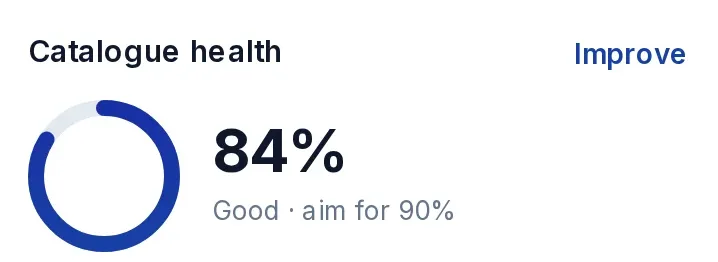 Catalogue health ring at 84%, Good, aim for 90%.